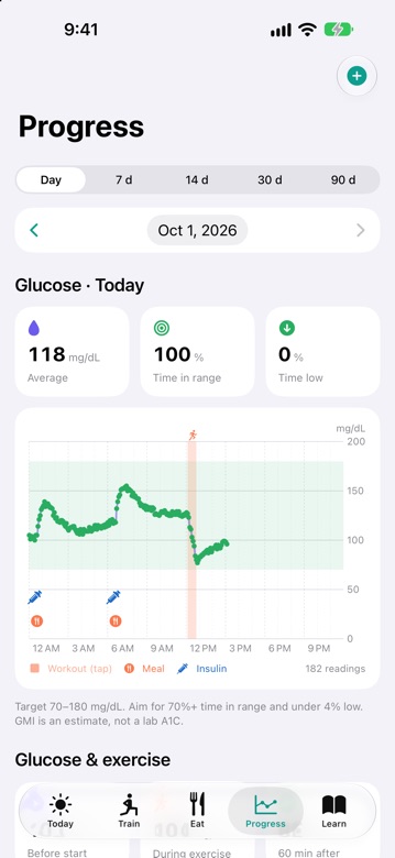 DiaFitus Progress screen with a glucose chart, time in range and workouts shaded
